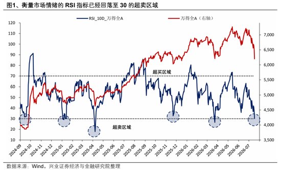 【兴证策略张启尧团队】越恐慌时，越应理性地看看数据