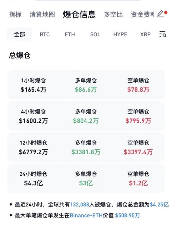 全线跳水！美军发动袭击！霍尔木兹海峡，新消息
