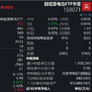 储能回暖！新能源电池ETF华宝（159071）止步两连阴收涨0.95%，机构：全球储能市场有望延续高景气